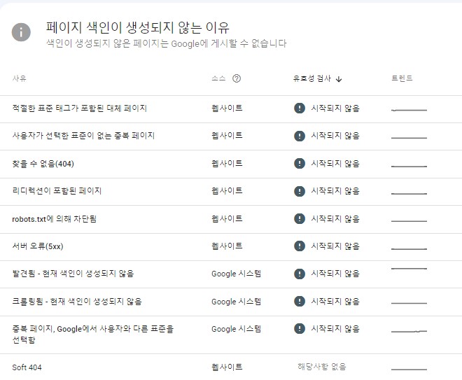 구글서치콘솔 색인이 되지 않는 이유