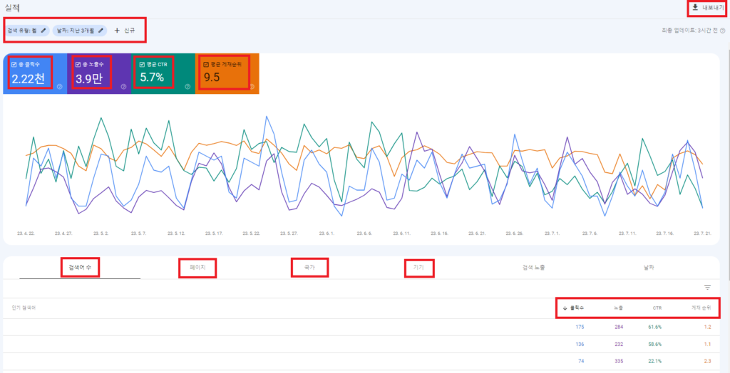 구글서치콘솔 실적카테고리