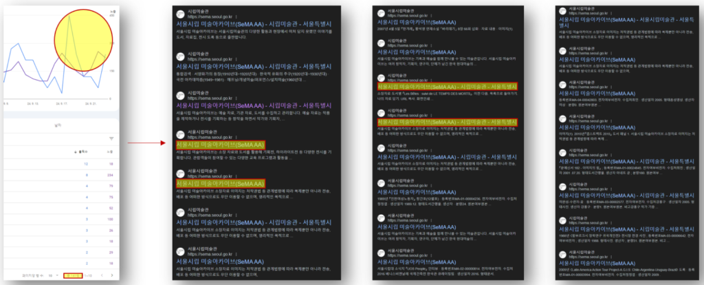 중복 타이틀 원인 파악