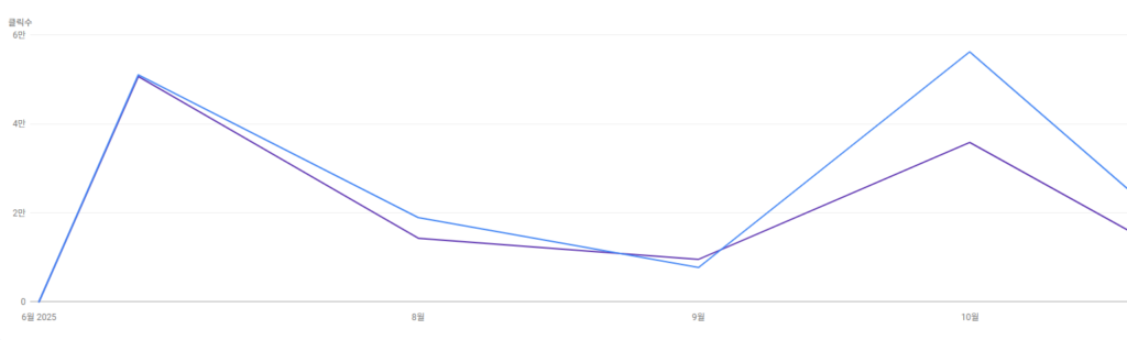 메트라이프 디스커버 성과