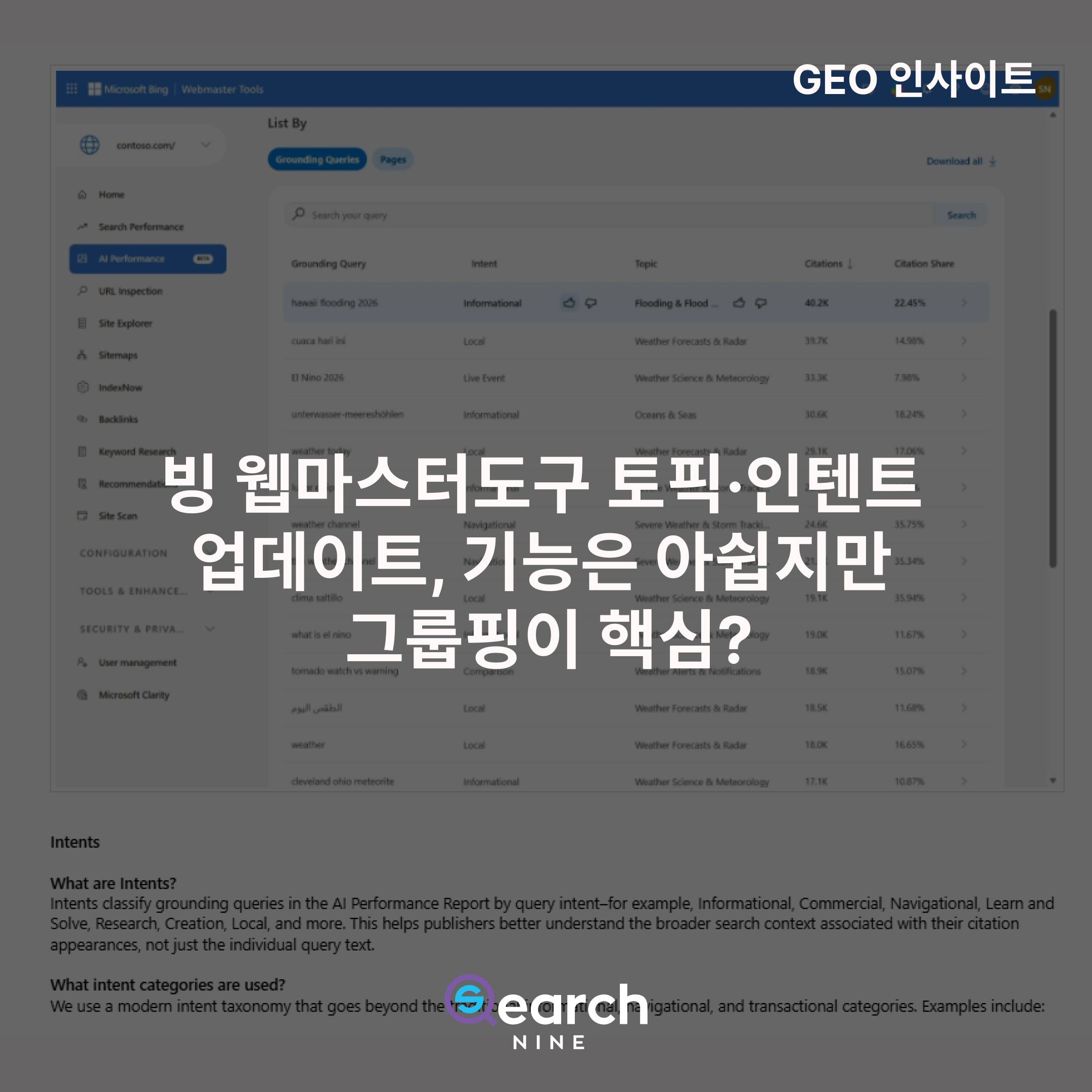 빙 웹마스터도구 토픽·인텐트 업데이트, 기능은 아쉽지만 그룹핑이 핵심?